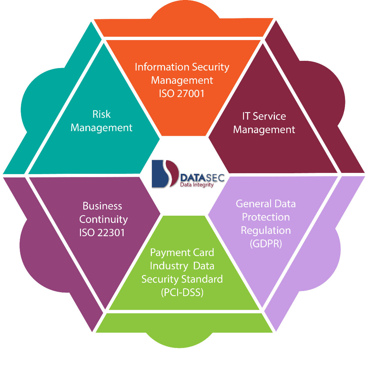 DATASEC LIMITED